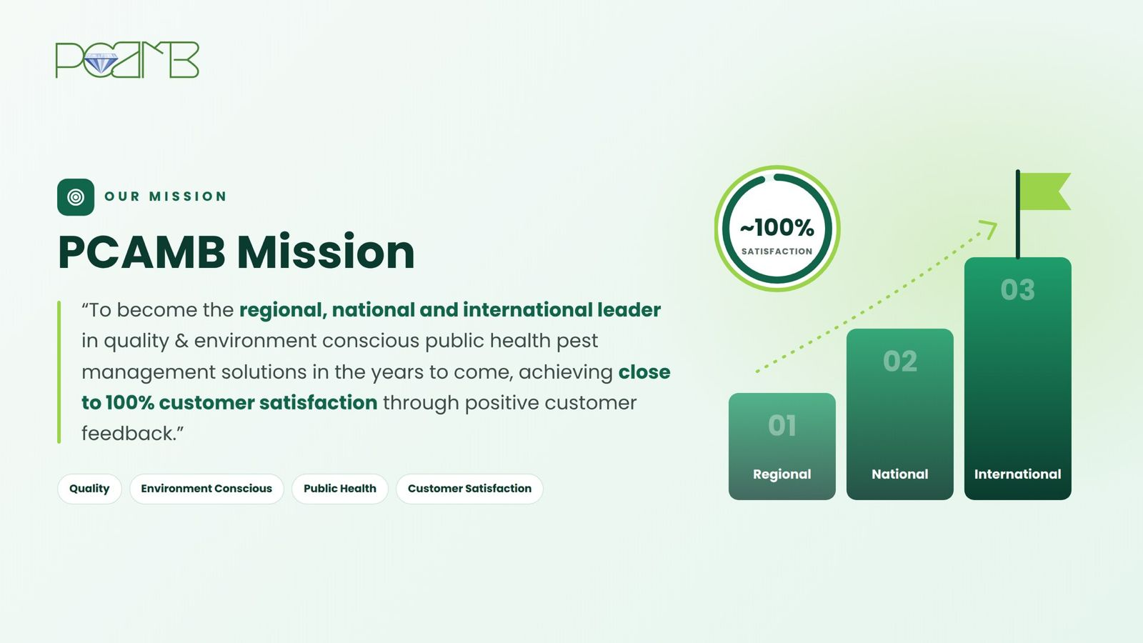 PCAMB Mission: becoming a regional, national and international leader in public health pest management with close to 100 percent customer satisfaction.